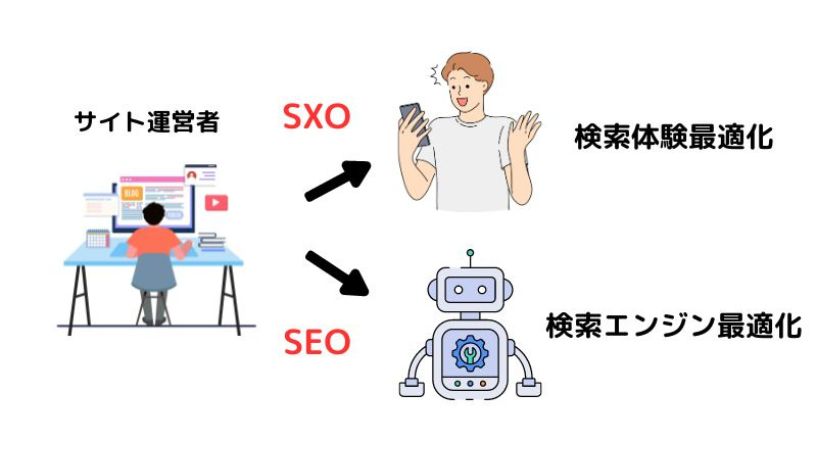 「SXO」と「SEO」の違いについて